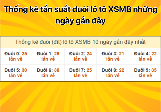 Dự đoán XSMB 23/12 - Dự đoán xổ số miền Bắc 23/12/2024 Hôm Nay